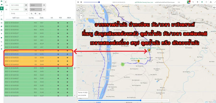 ดูรถย้อนหลังน้ำมันลดผิดปกติ