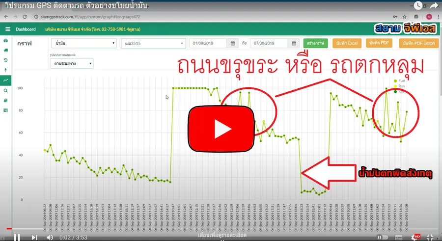 สอนกราฟน้ำมันตกผิดปกติ