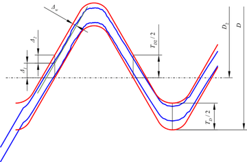 Distribution-of-the-tolerance-of-the-pitch-diameter