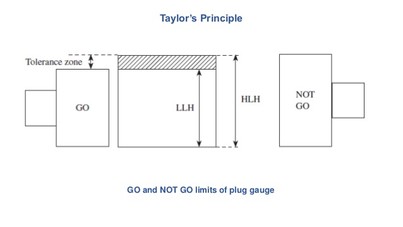 limit-gauges-22-638