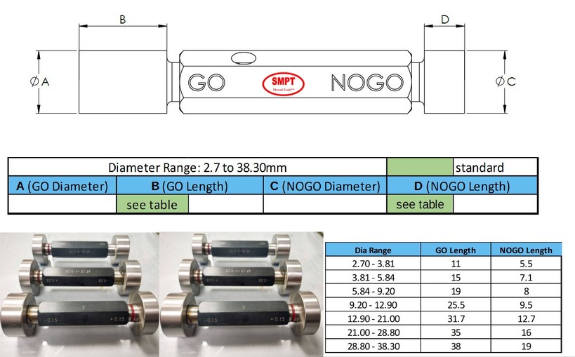 Gauge (Plain Plug/Ring)(Snap Gauge)(Taper Gauge)