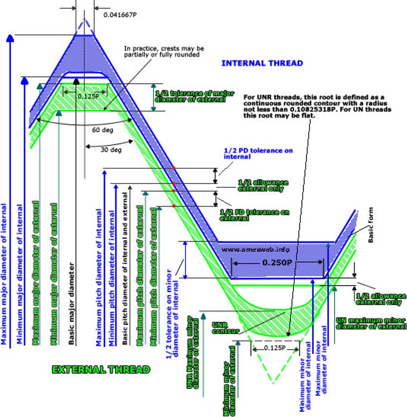 UnifiedDesignProfile(1)