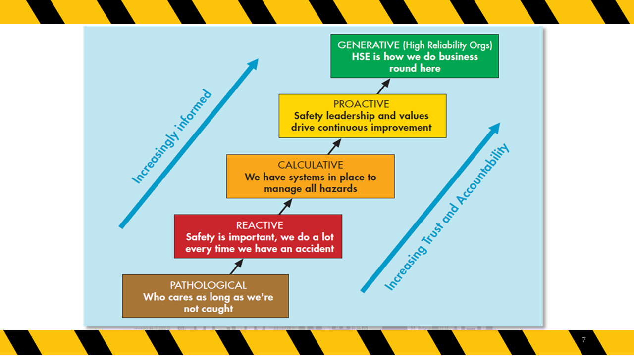SafetyCultureRoadmap