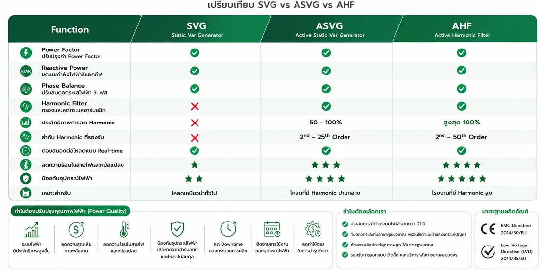 SVG ตาราเทียบ