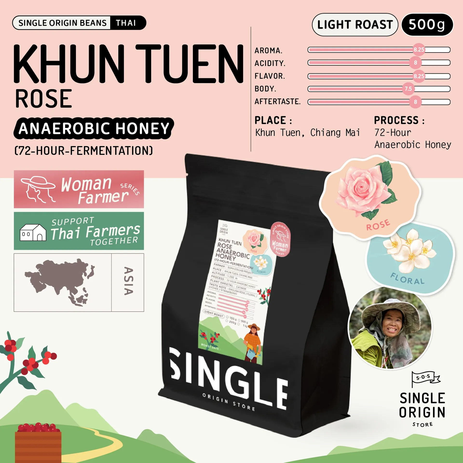 LINEALBUMThaiFarmers2504273