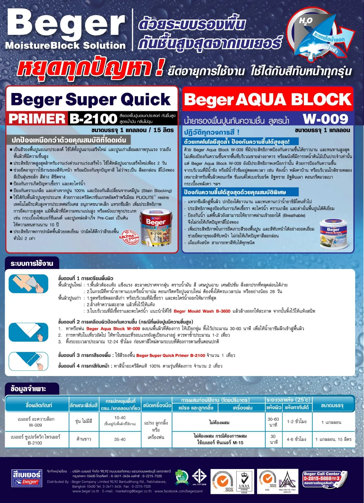 Beger Aqua Block W-009