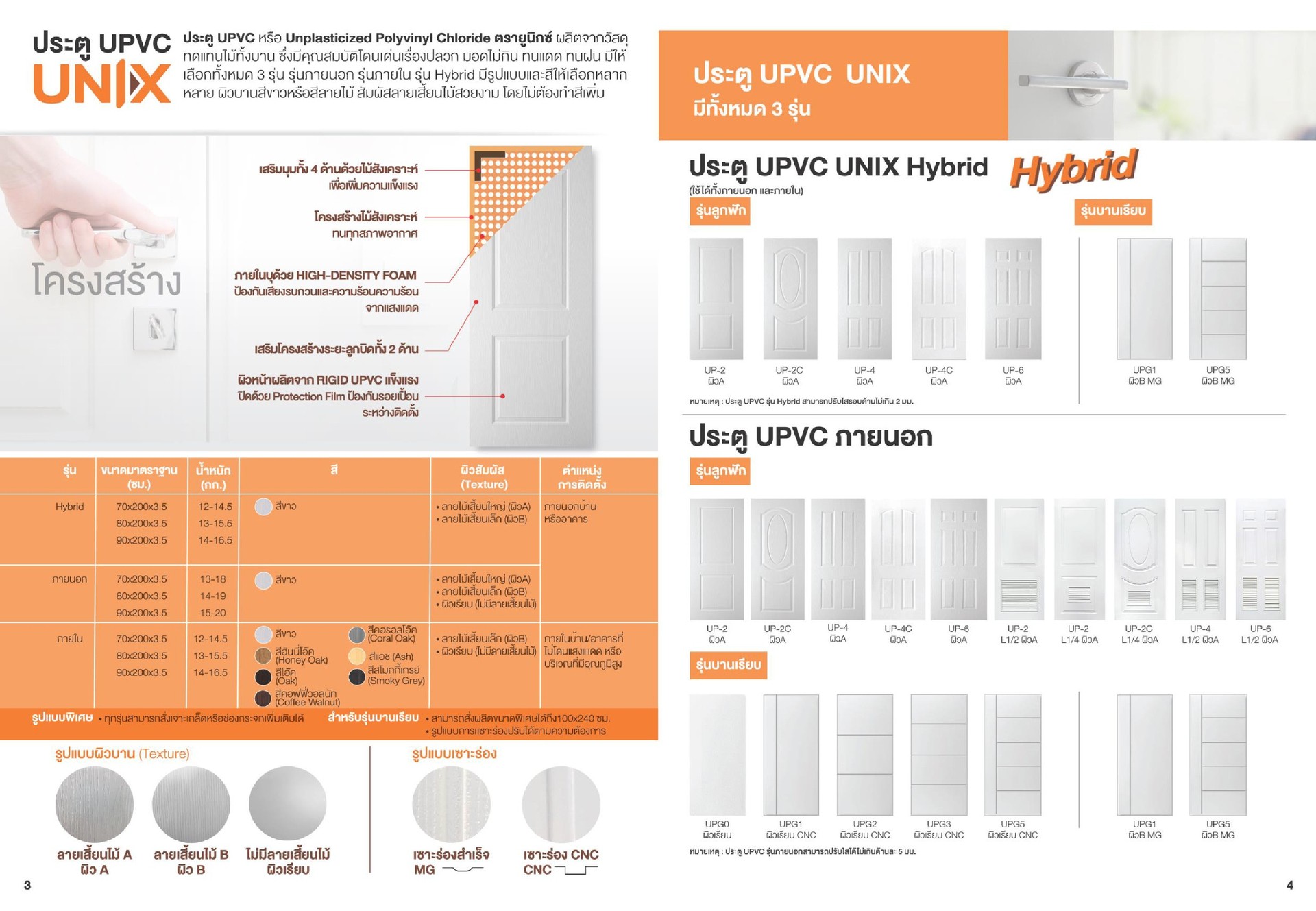 ประตู UPVC ยี่ห้อ UNIX