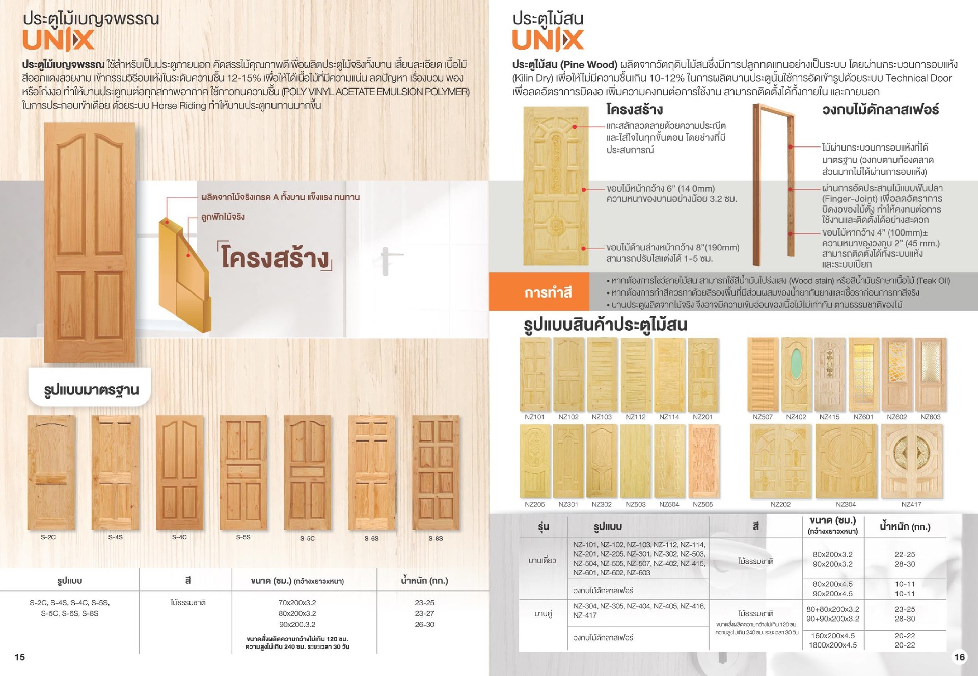 ประตู UPVC ยี่ห้อ UNIX
