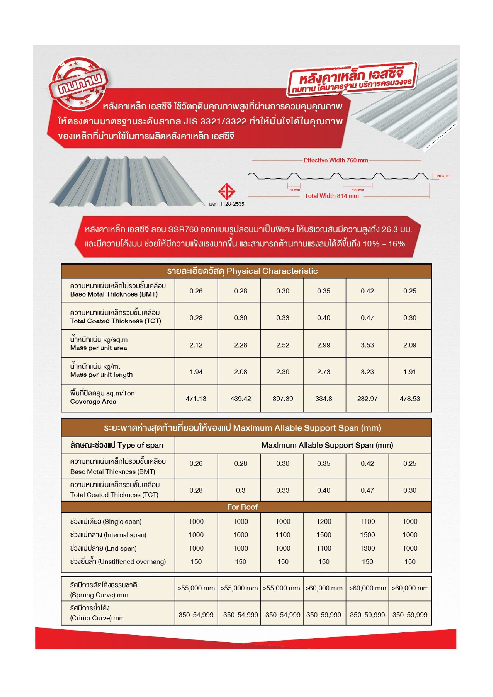 โปรโมชั่น ราคา หลังคา เมทัลชีท scg metal sheet