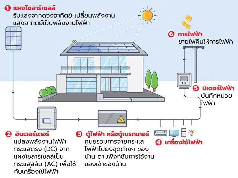 06-SCG-Home-การทำงาน-SCG-Solar-Roof-แผงโซล่าเซลล์-แผงโซลาร์เซลล์