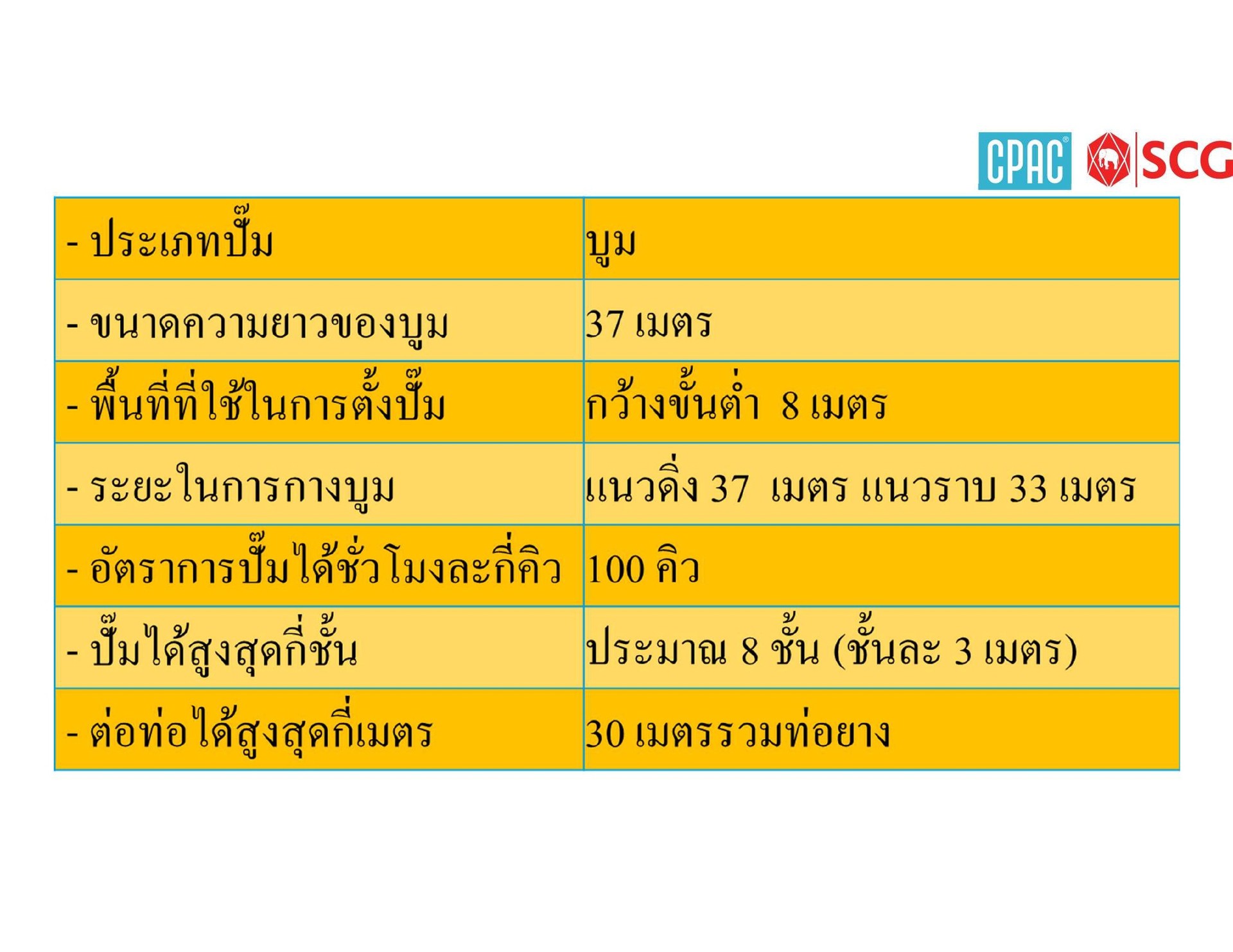 CPAC%E0%B8%8B%E0%B8%B5%E0%B9%81%E0%B8%9E%E0%B8%84%E0%B8%9B%E0%B8%B1%E0%B9%8A%E0%B8%A1%E0%B8%9A%E0%B8%B9%E0%B8%A1(2)