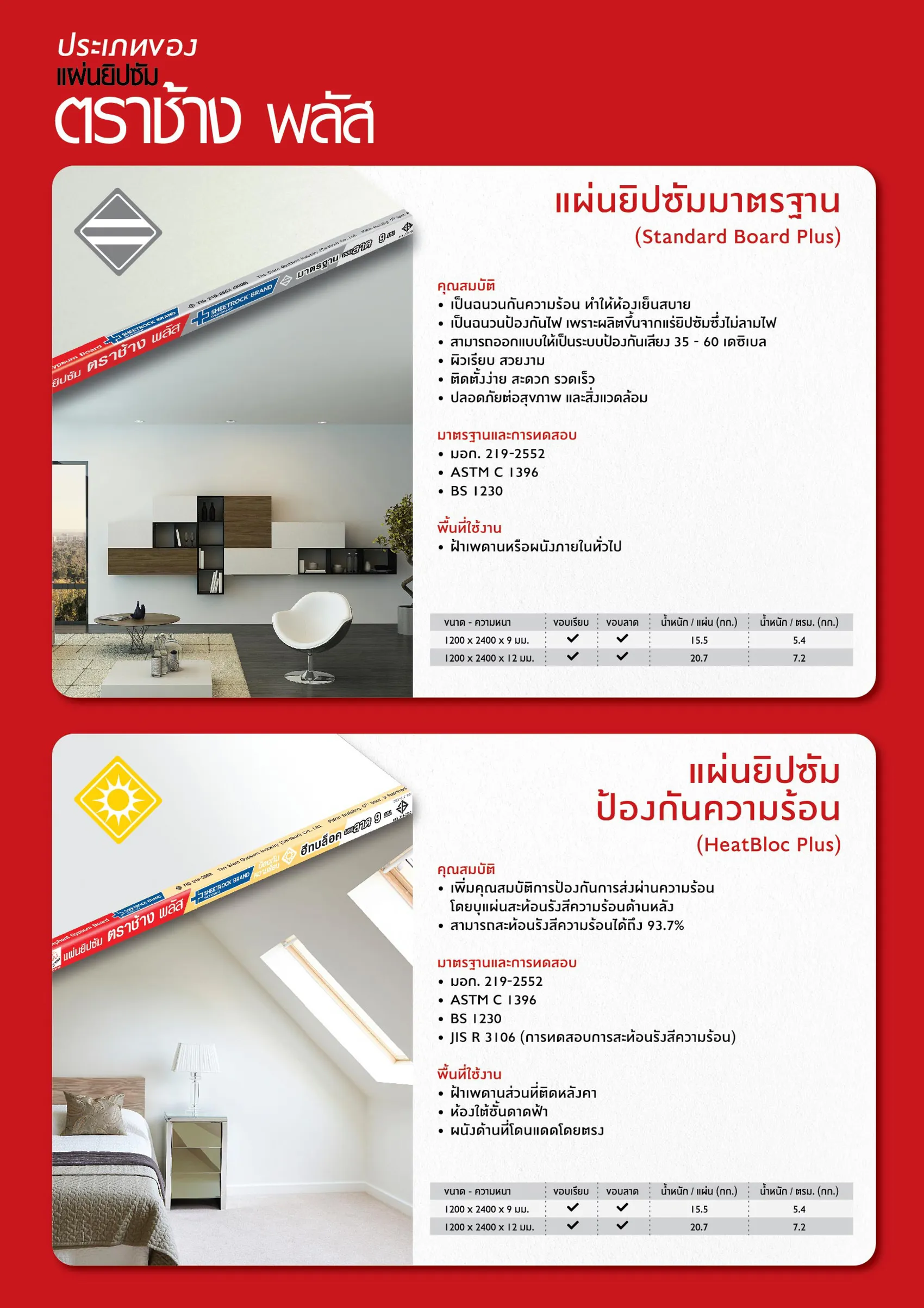 แผ นย ปซ ม ตราช าง พล ส