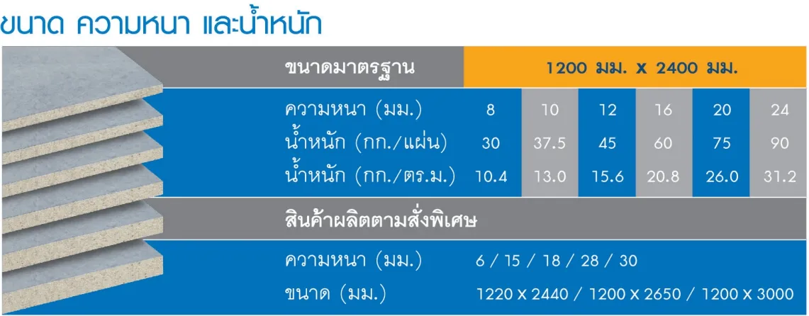 โปรโมชั่น วีว่าบอร์ด