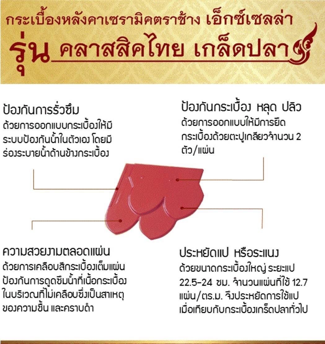 กระเบื้องเกล็ดปลาscgราคา(1)