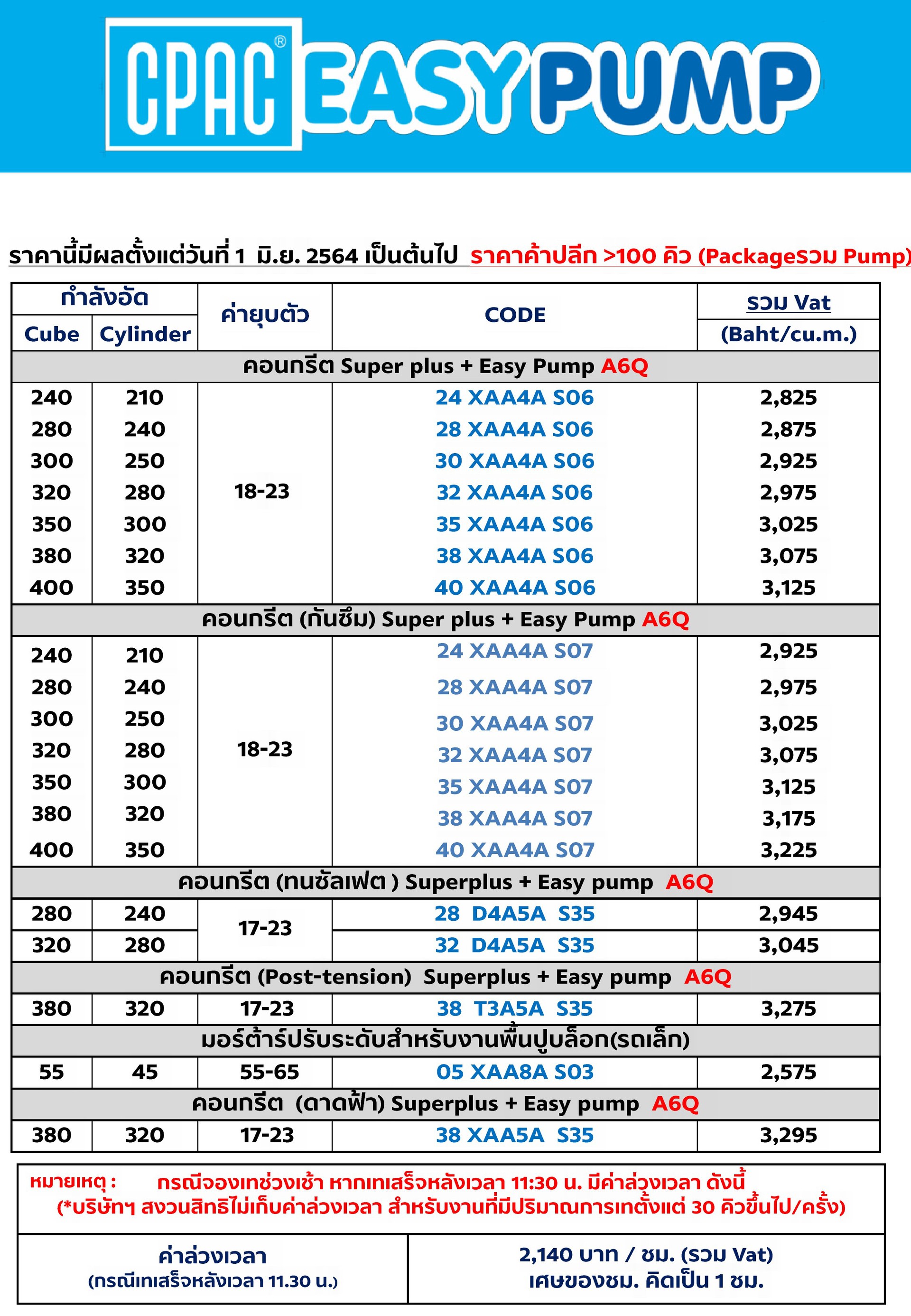 ราคาคอนกรีตซีแพคอีซี่ปั๊มCPACEasyPump(4)