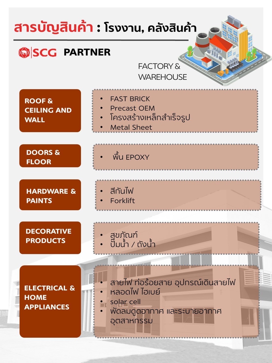 สินค้าscgpartnerขายส่งโครงการ(1)