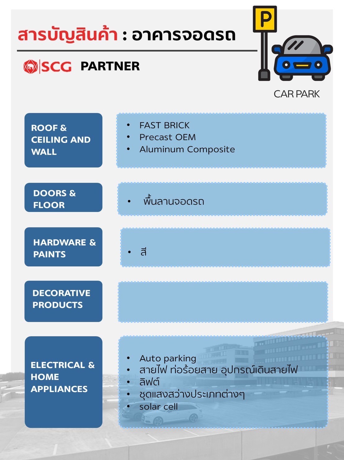 สินค้าscgpartnerขายส่งโครงการ(2)