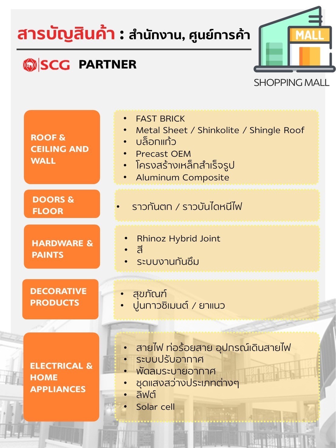 สินค้าscgpartnerขายส่งโครงการ(3)
