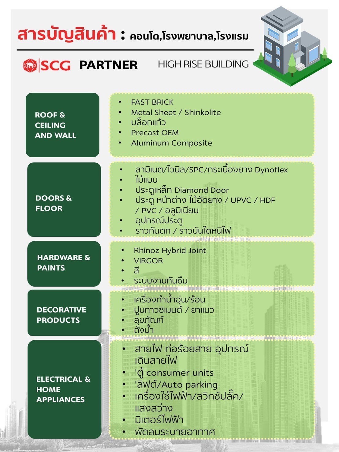สินค้าscgpartnerขายส่งโครงการ(5)