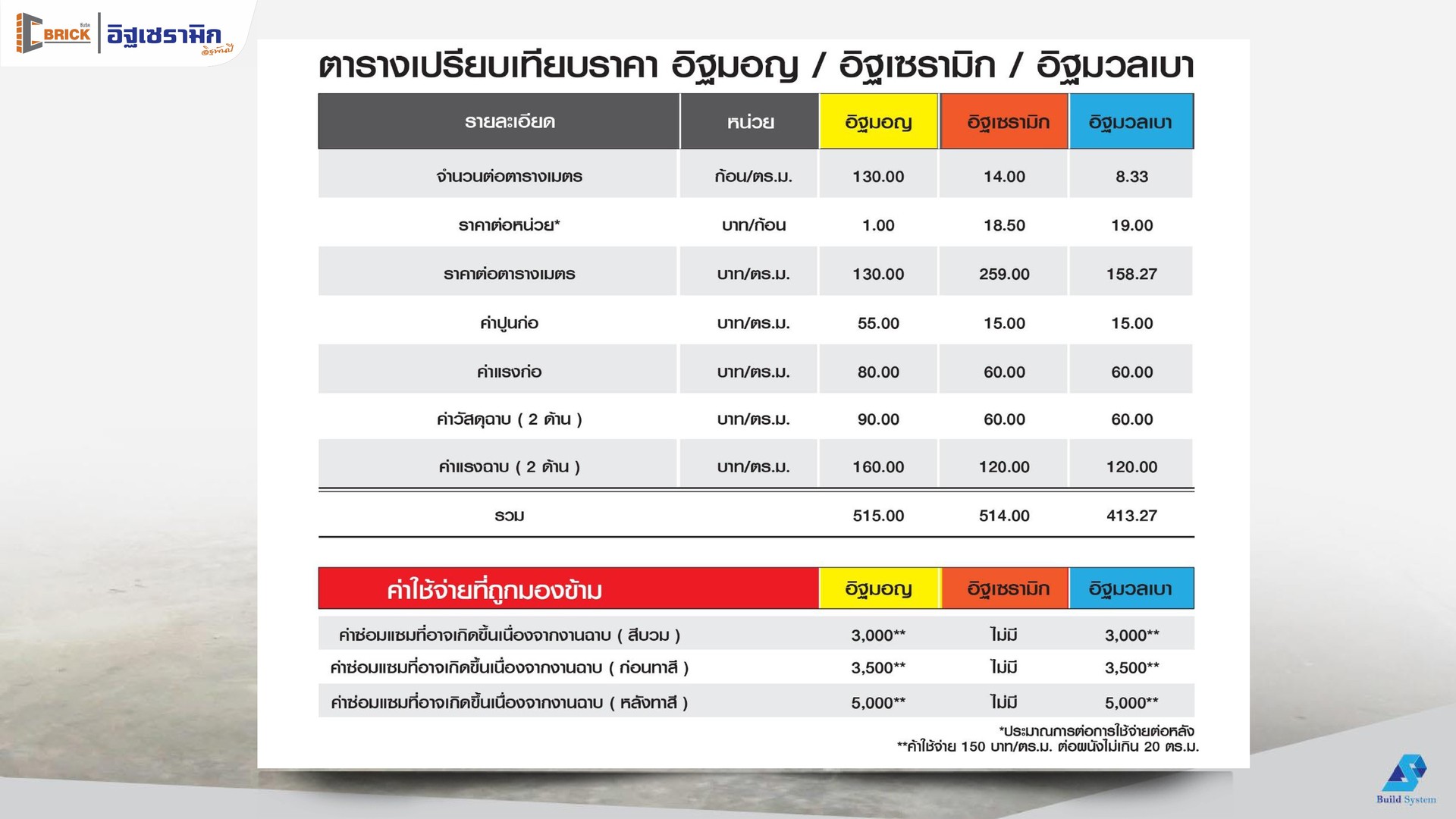 อิฐพันปีอิฐเซรามิกจากซีบริค(24)