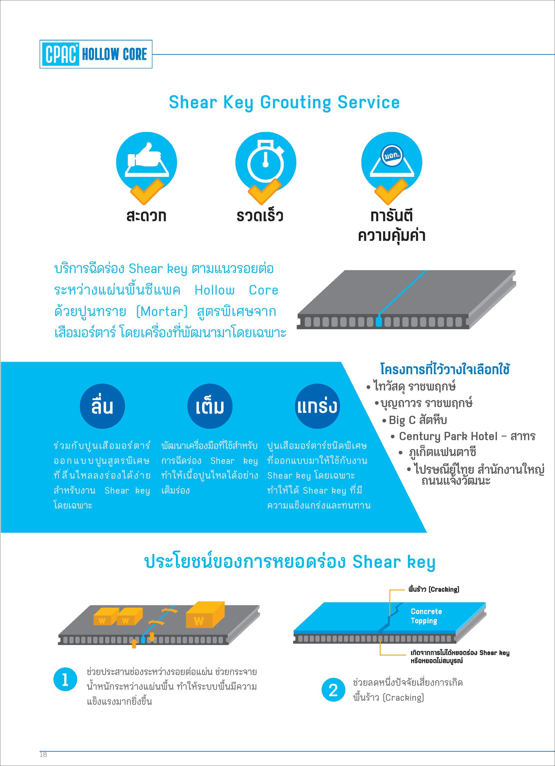 โปรโมชั่น CPAC HOLLOW CORE แผ่นพื้นสำเร็จ ซีแพค