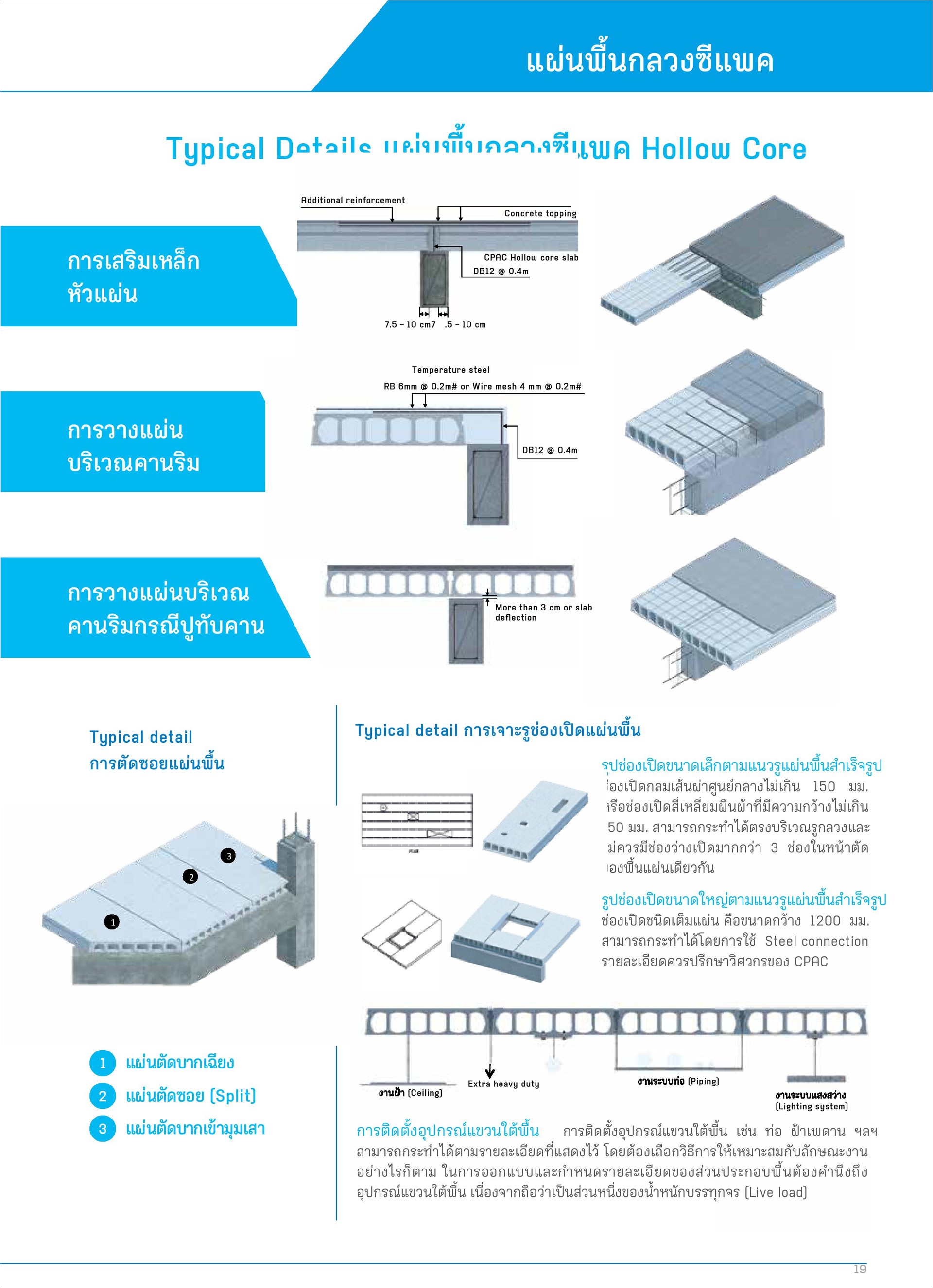 แผ่นพื้นคอนกรีตสำเร็จCPACHOLLOWCORE(19)