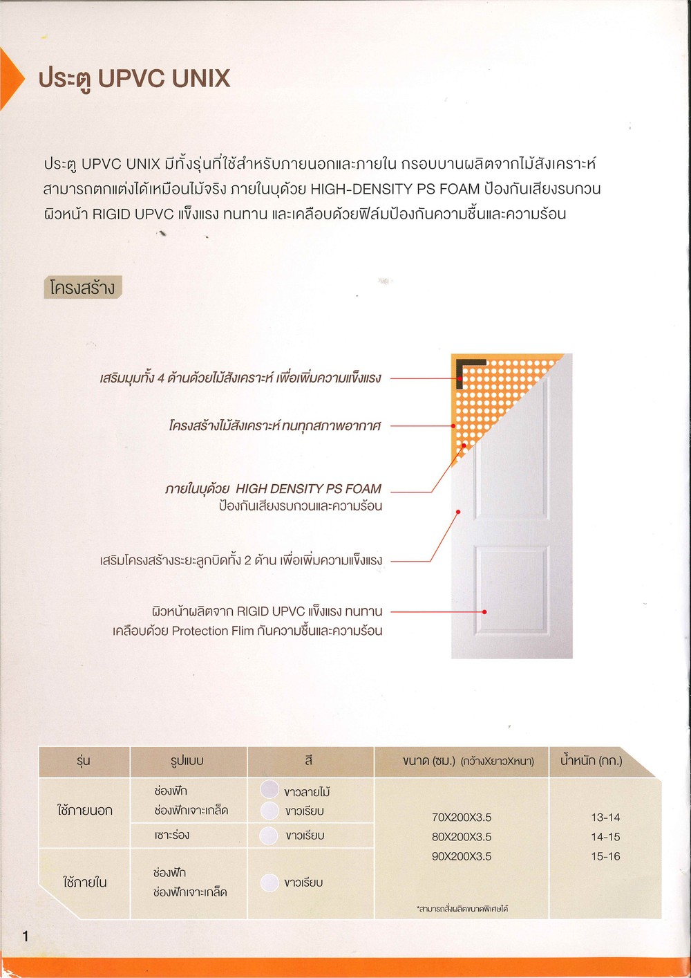 ประตู UPVC ยี่ห้อ UNIX