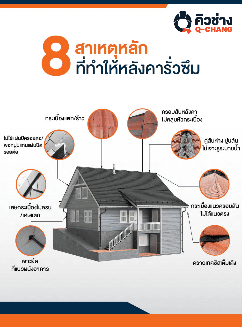 สาเหตุหลังคารั่ว