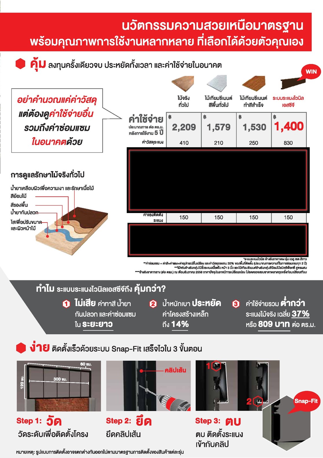 %E0%B8%A3%E0%B8%B0%E0%B9%81%E0%B8%99%E0%B8%87%E0%B9%84%E0%B8%A7%E0%B8%99%E0%B8%B4%E0%B8%A5scg%E0%B8%A3%E0%B8%B2%E0%B8%84%E0%B8%B2%283%29