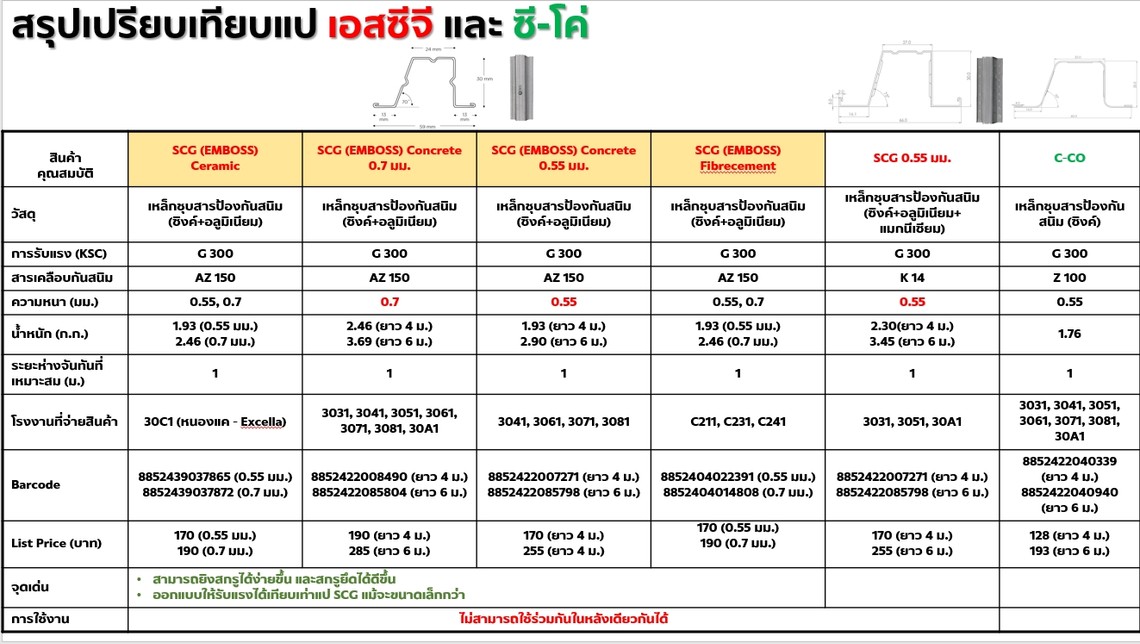 %E0%B9%81%E0%B8%9B%E0%B8%AB%E0%B8%A5%E0%B8%B1%E0%B8%87%E0%B8%84%E0%B8%B2scg%E0%B8%A3%E0%B8%B2%E0%B8%84%E0%B8%B2