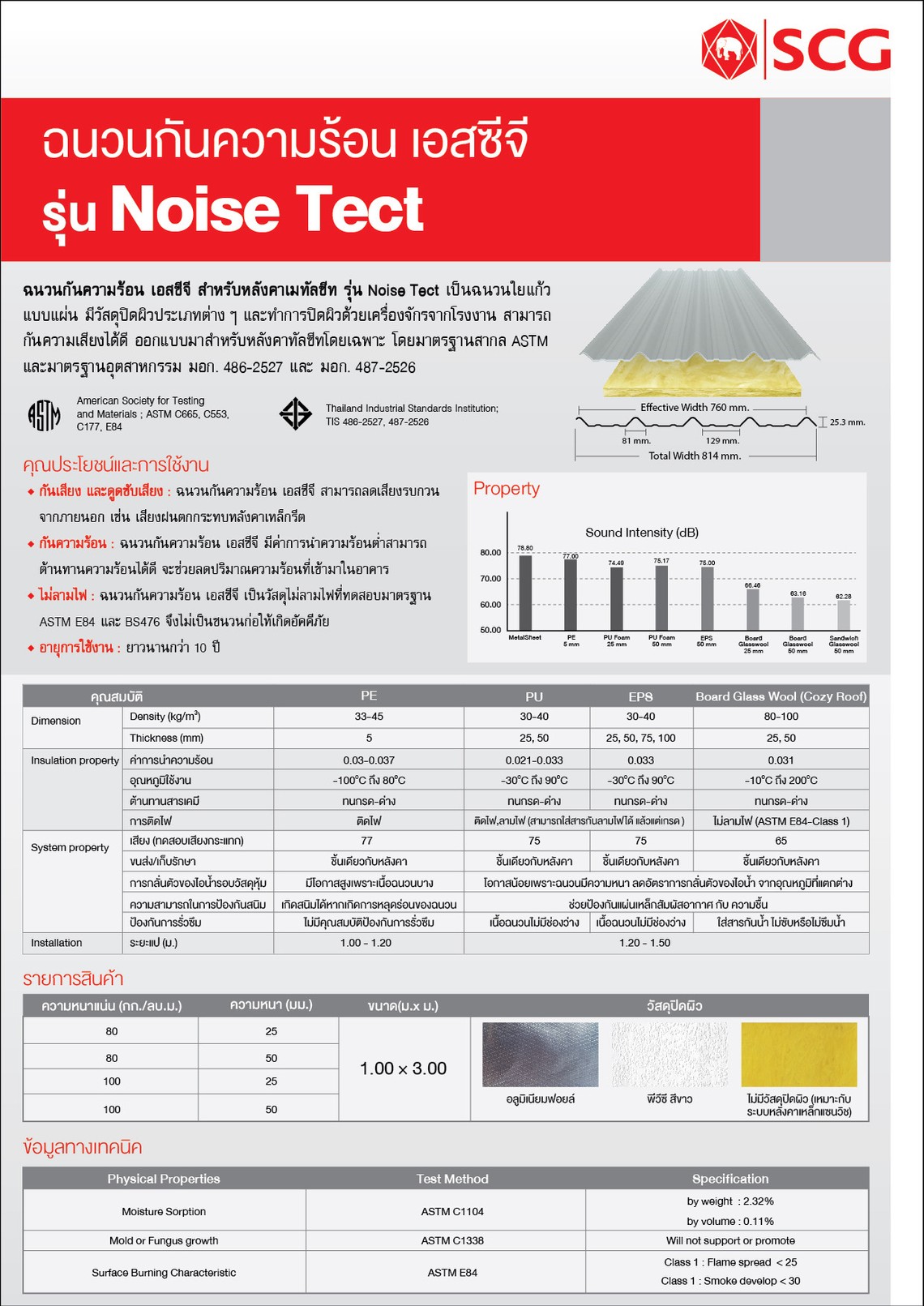 ฉนวนเมทัลชีทNoiseTechscg