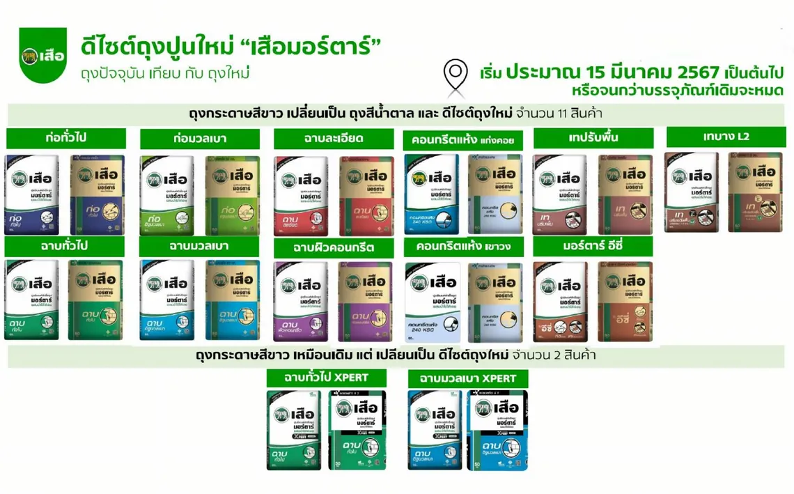 ปูนเสือช้างscg