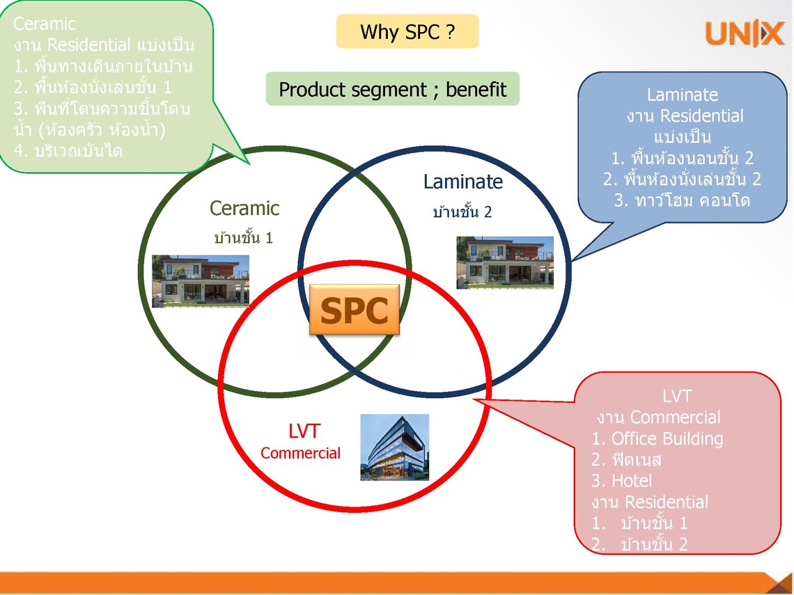 ไม้พื้นSPCคืออะไร(5)