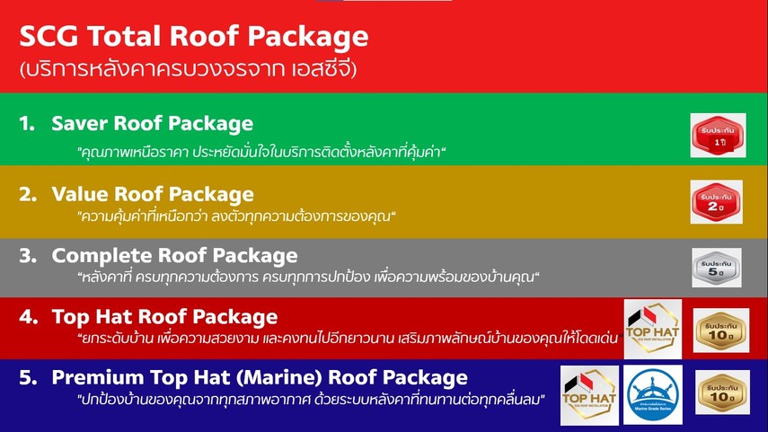 บริการมุงหลังคาเอสซีจี