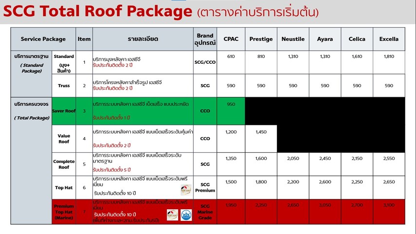 ราคาบริการหลังคาเอสซีจี