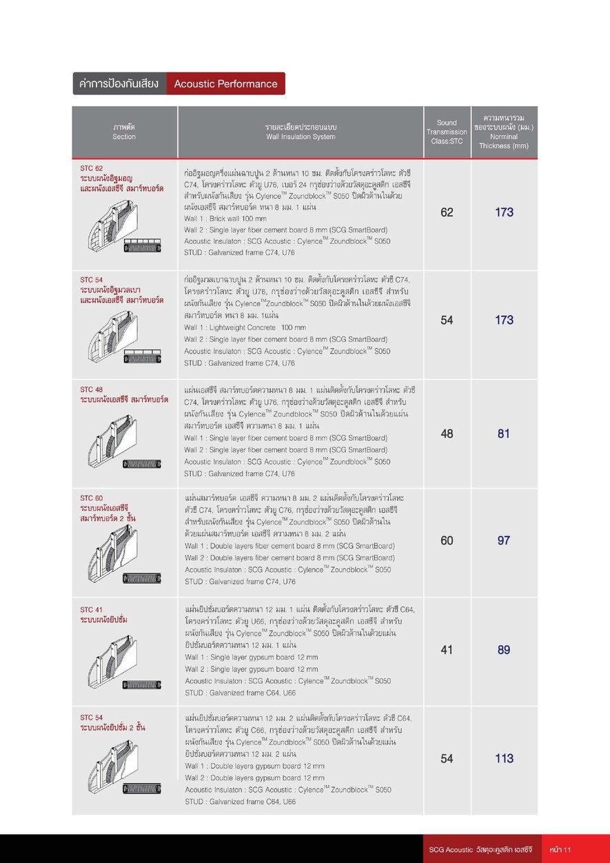 ฉนวนซับเสียงCylenceZoundblock(3)