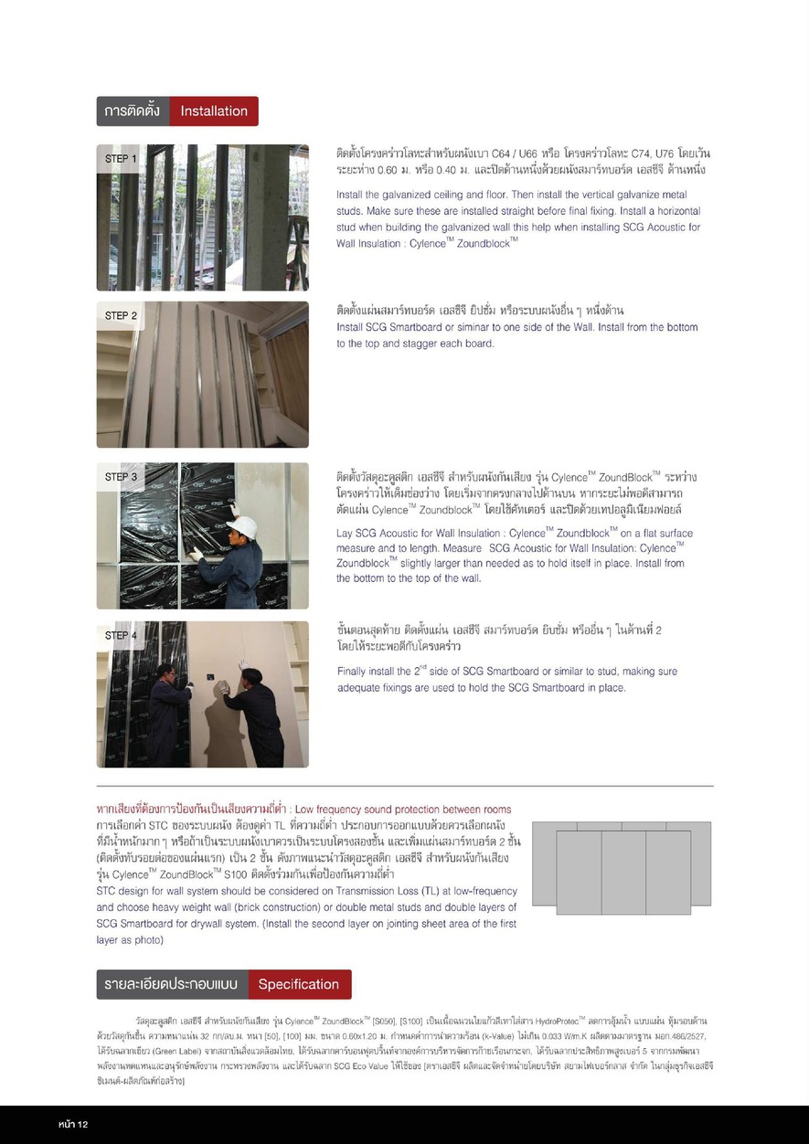 ฉนวนซับเสียงCylenceZoundblock(4)