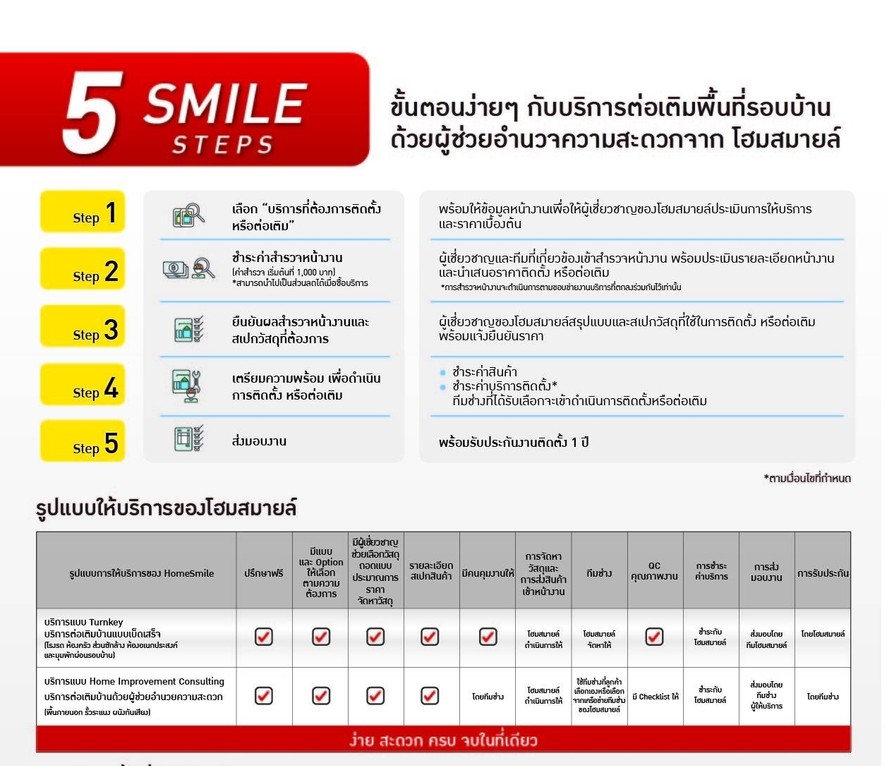 Home Smile by SCG ระบบห้องกันเสียงมาตรฐาน