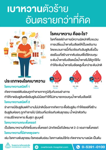 โรคเบาหวาน-2