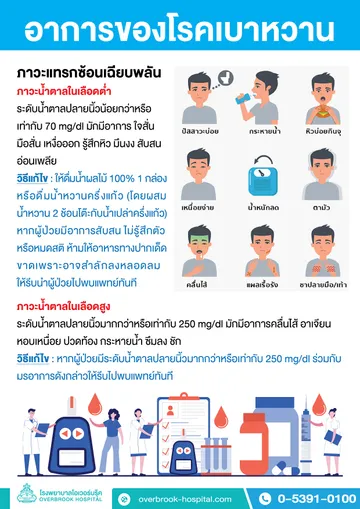 โรคเบาหวาน-3