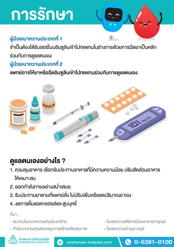 โรคเบาหวาน-4
