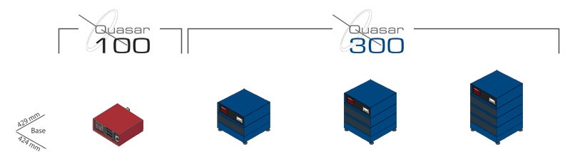 1Configuration