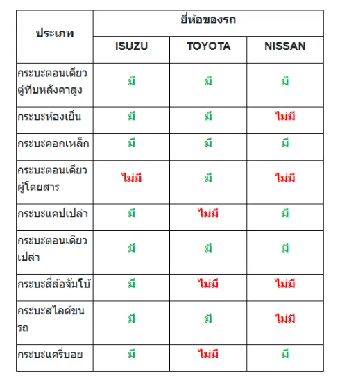 Captureเช่ารถกระบะสนามบินดอนเมืองรายวันECOCAR
