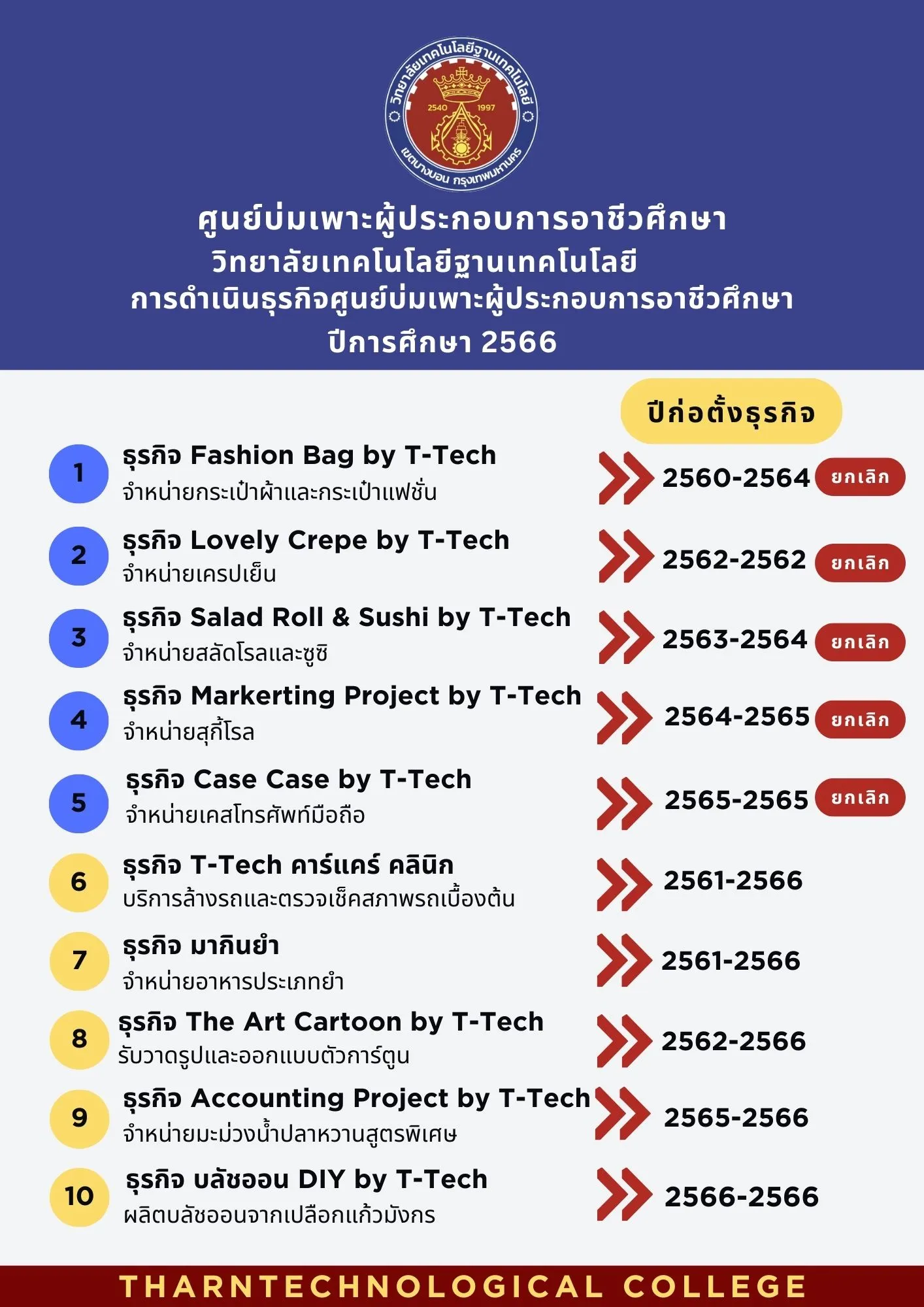 ศูนย์บ่มเพาะ2566