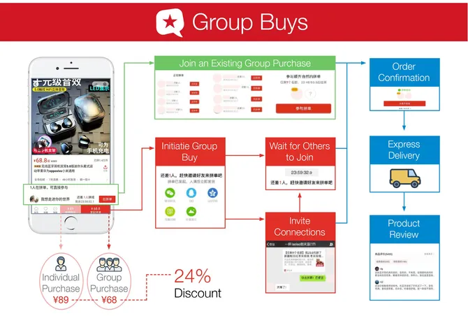 Group-Buys