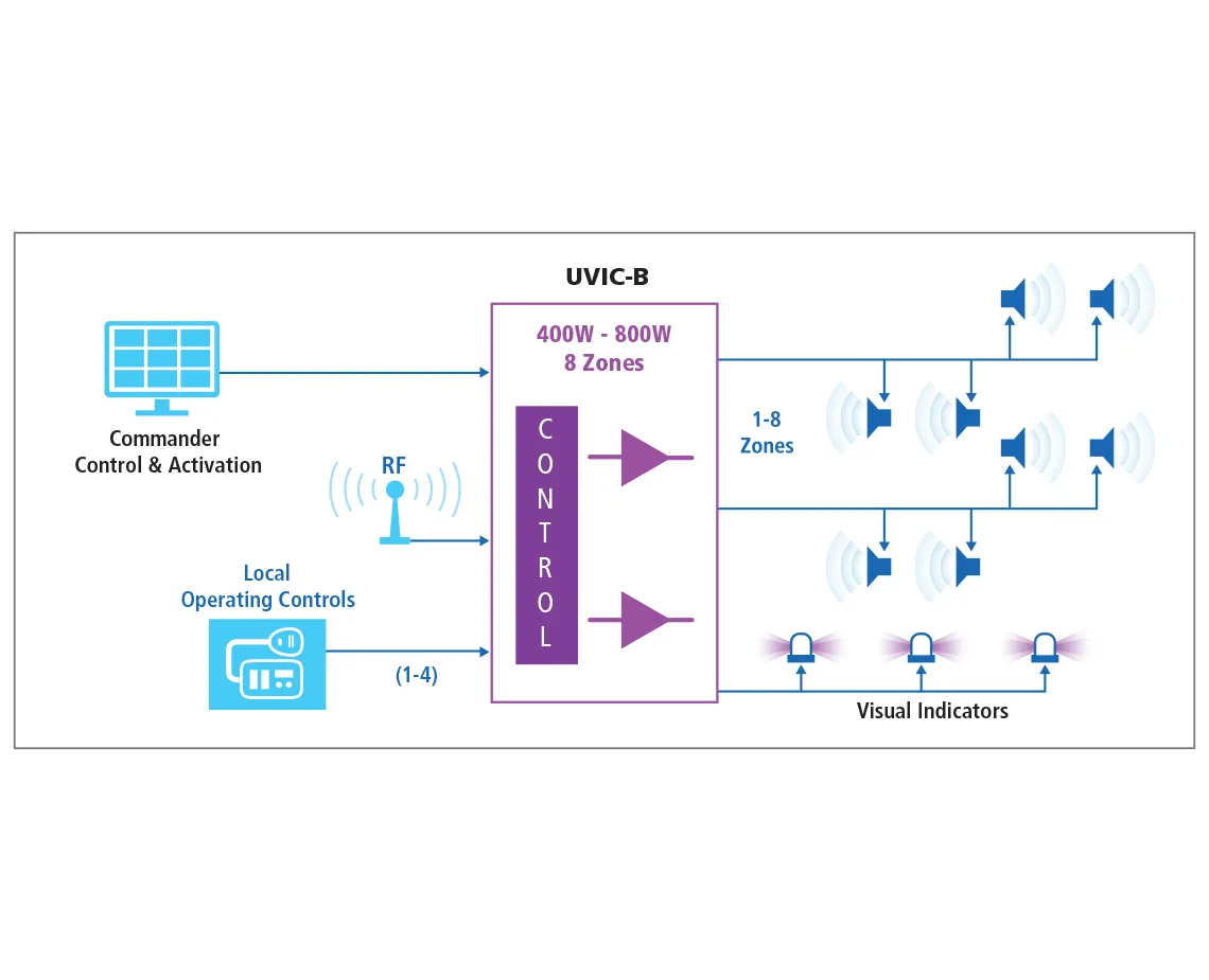 UVICBDiagram