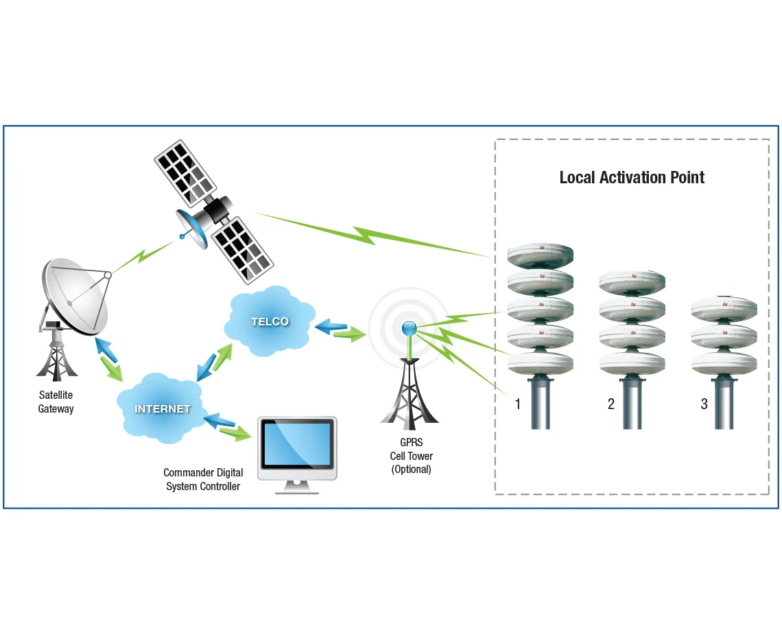 cellsat(15)