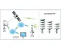 cellsat(15)
