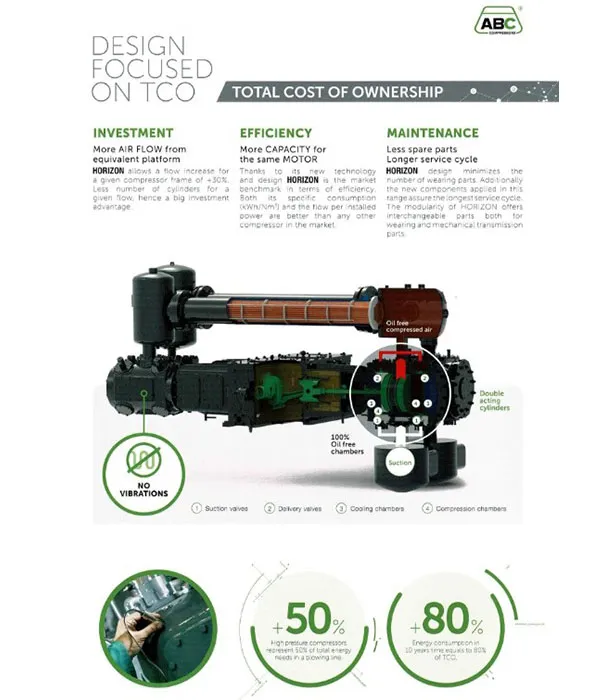 ABC-Compressors-4