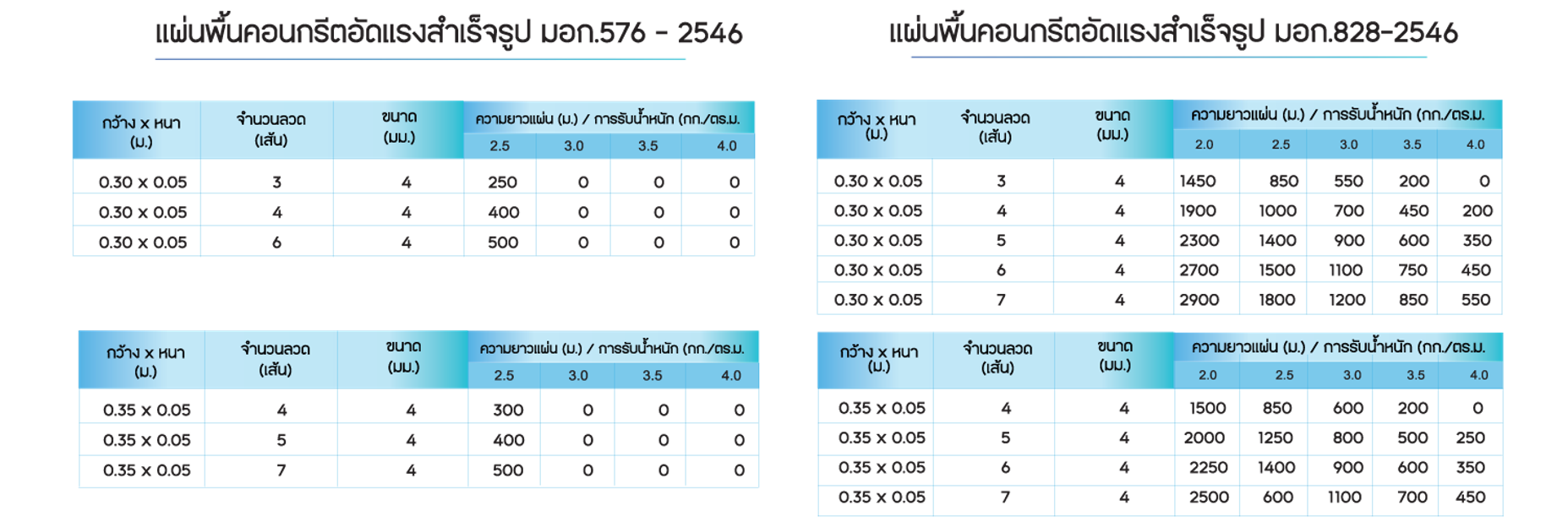 แผ่นพื้น